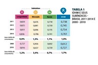 Desenvolvimento Humano